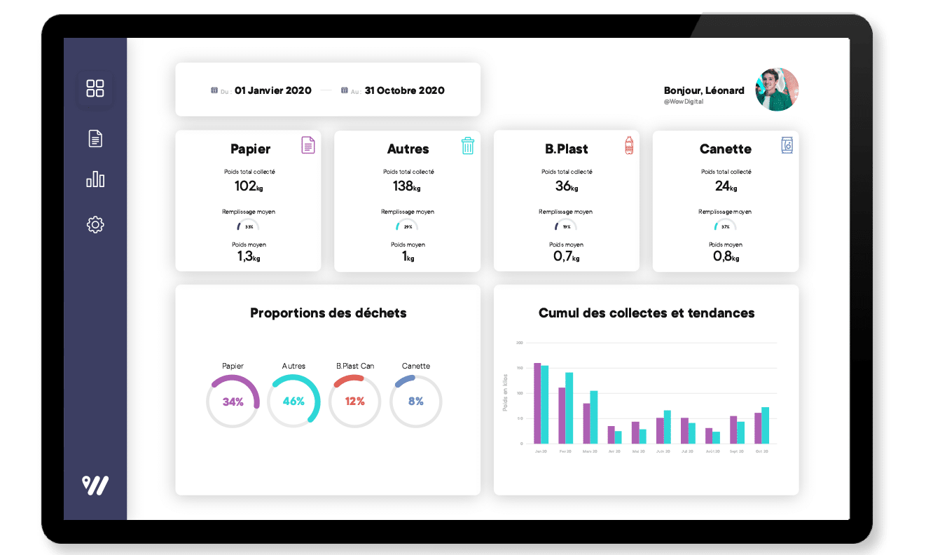 green-office-dashboard-abfalltren-mülleimers-recyclingbehältern