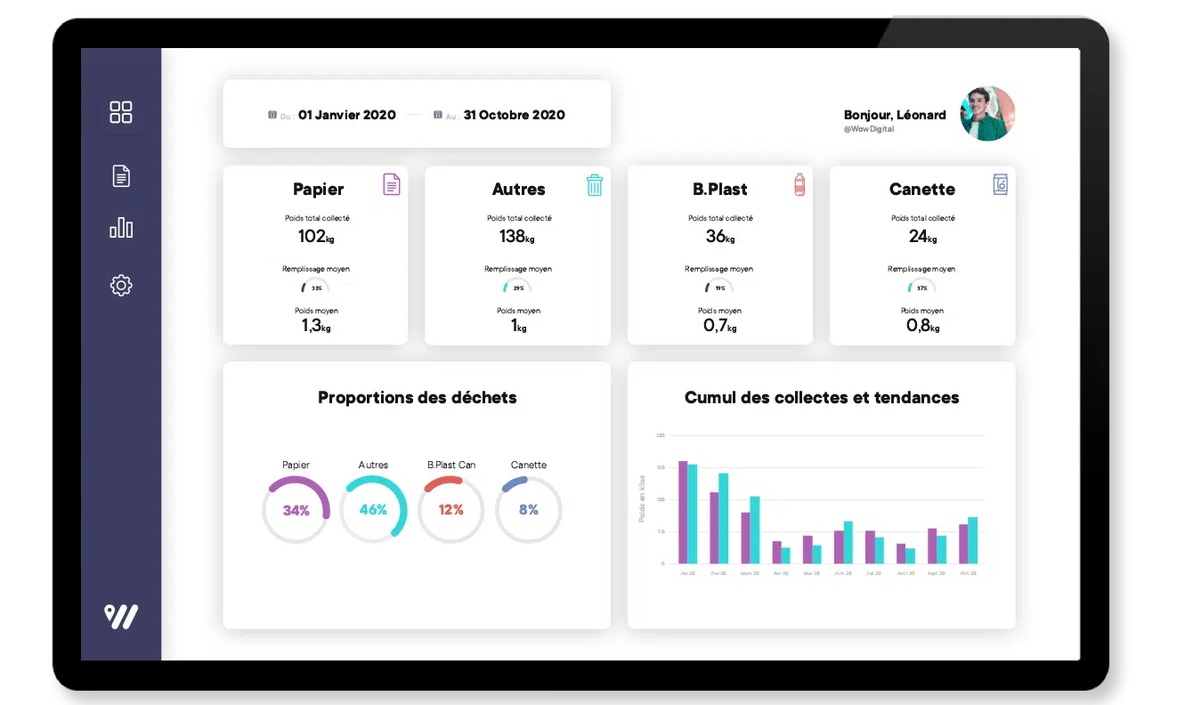 green-office-dashboard-abfalltren-mülleimers-recyclingbehältern