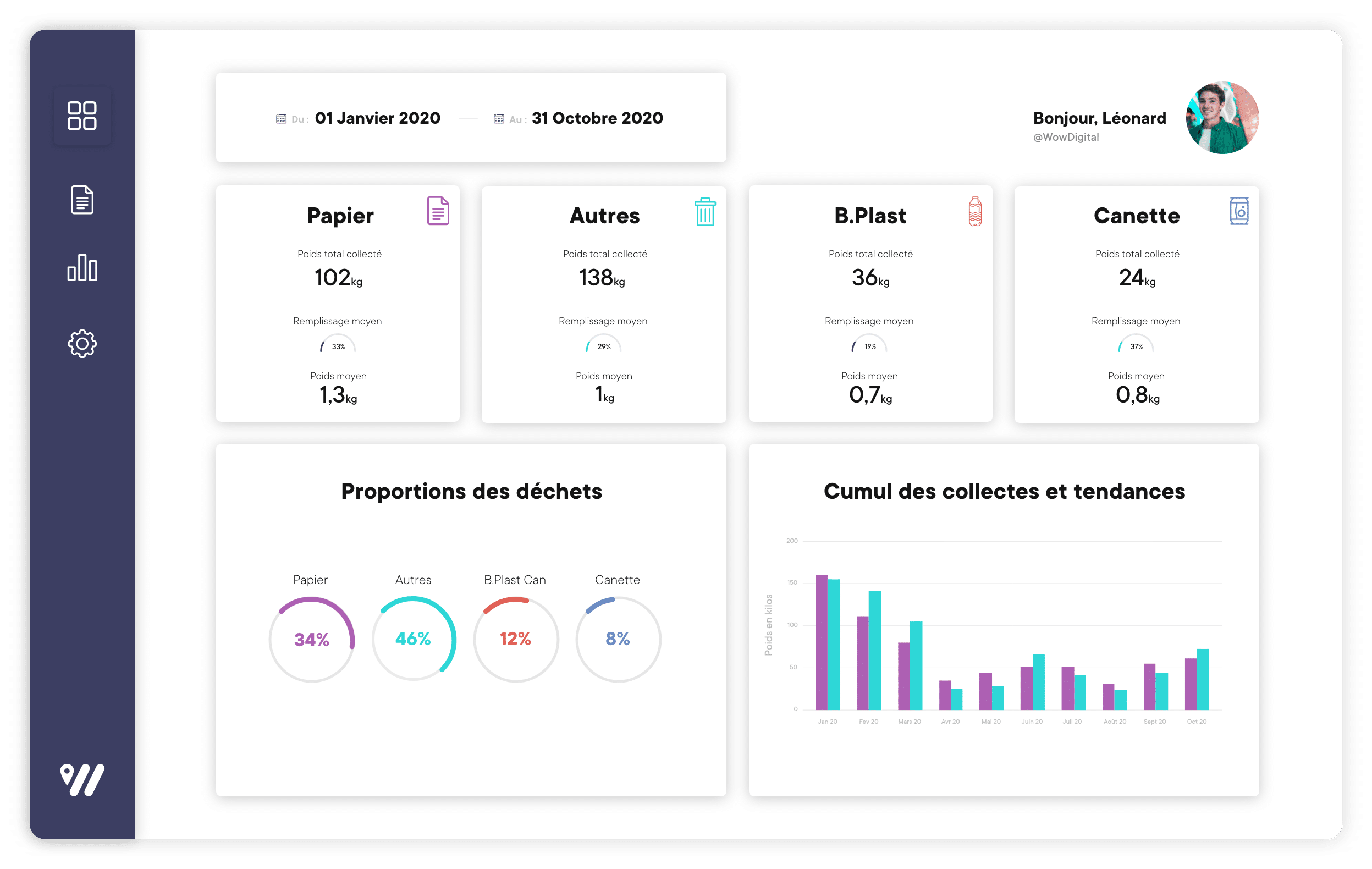 green-office-dashboard-mülleimer-unternehmen