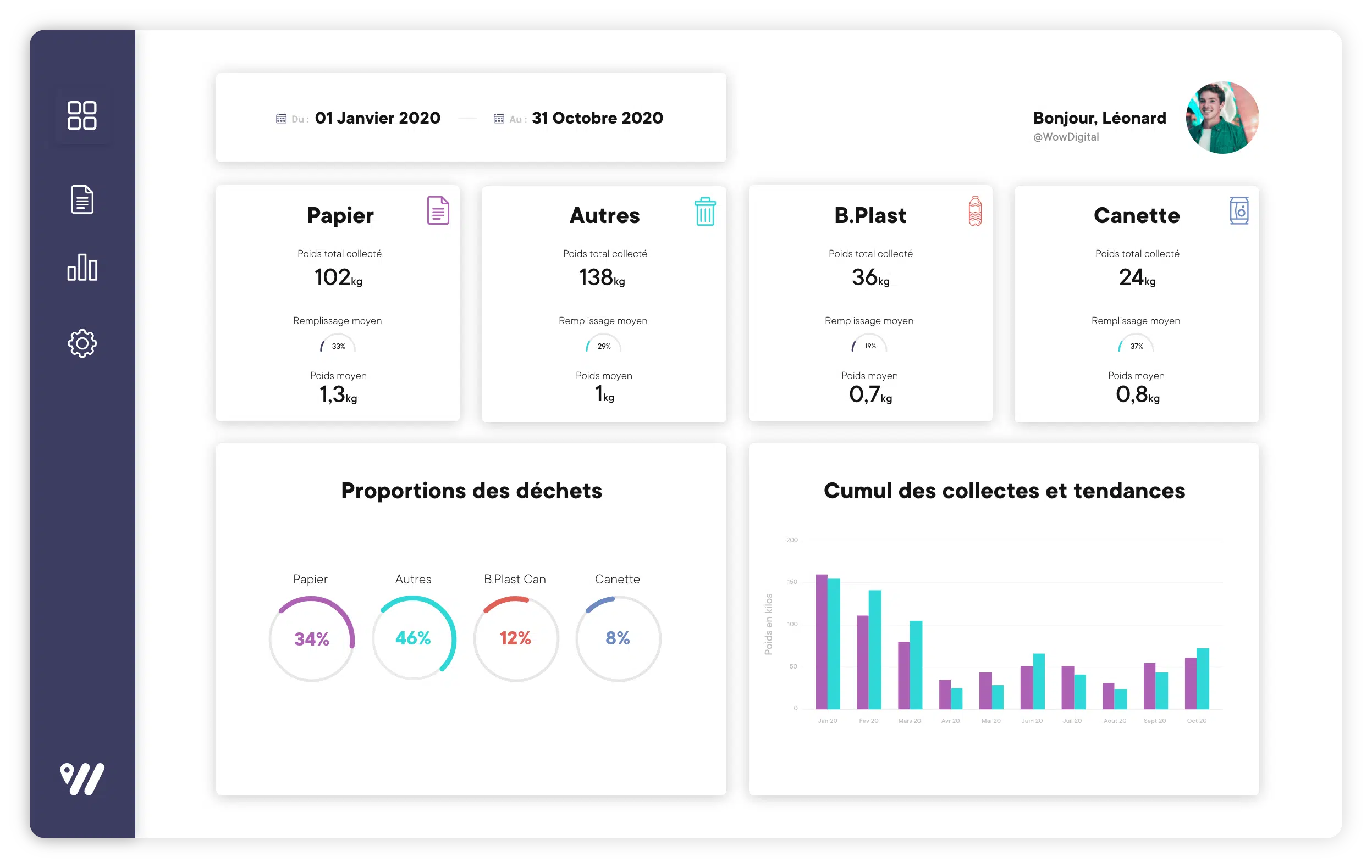 green-office-dashboard-mülleimer-unternehmen