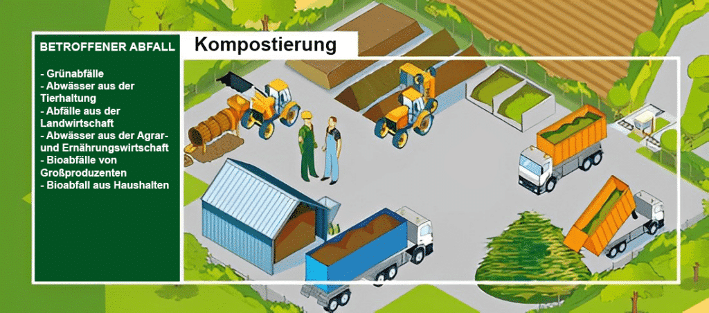 Kompostierungssystem für Bioabfall
