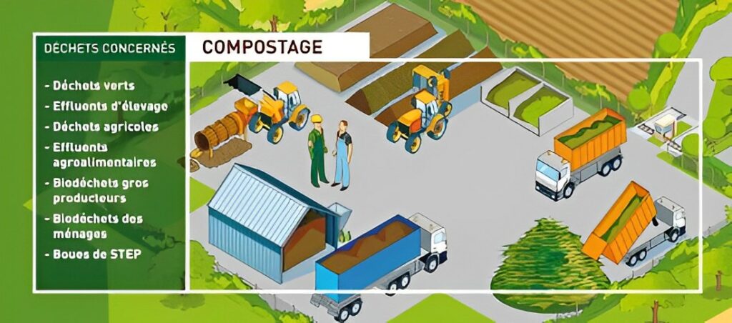 Sysyteme de compostage biodechets